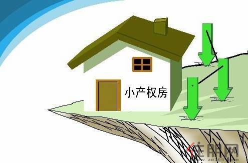 小產權房是指建設在集體所有土地之上