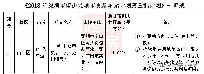 說備受市民關注的白石洲舊改有重大調整