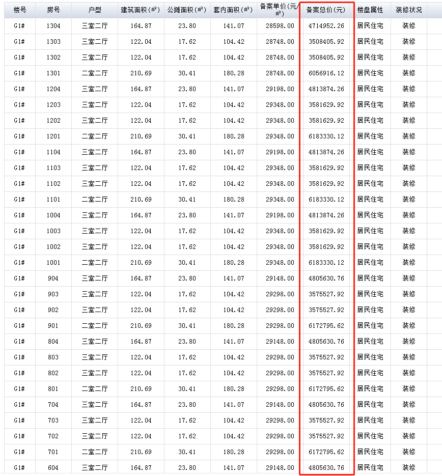 小區內設社區醫院