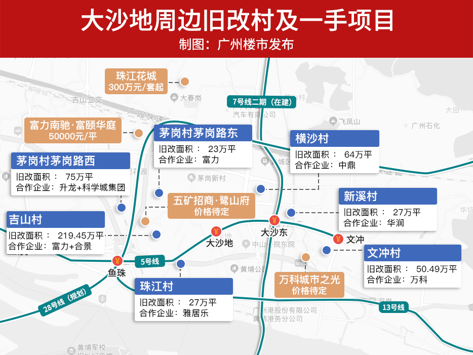 羅柳民與廣州萬科文沖項目部總經理郭志卓