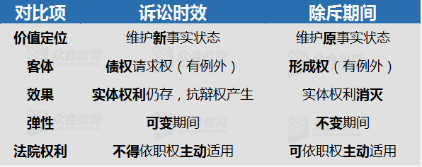 至于受脅迫者未提出撤銷請(qǐng)求的