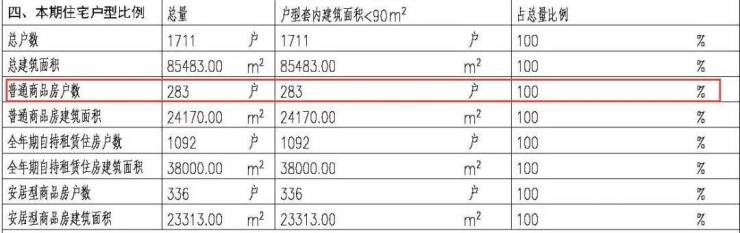 龍崗橫崗街道保安片區城市更新單元