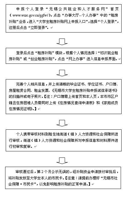 大興區(qū)城市管理指揮中心對此回復