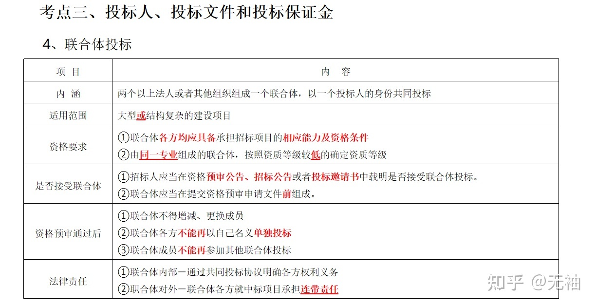 本次招標不接受聯合體投標