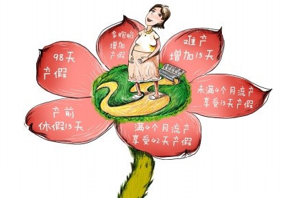 增加產假三個月